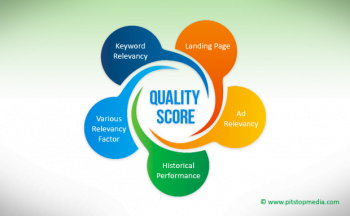 Quality Score for Google Adwords